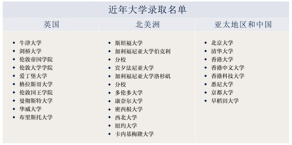 University Destinations Examples